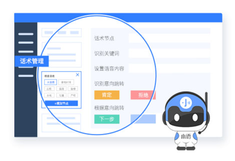 智能電話(huà)機(jī)器人話(huà)術(shù)可視化配置